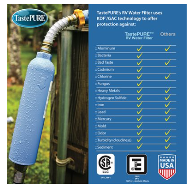 -SALE- Camco TastePURE Water Filter (KDF) - w/ Flexible Hose Protector