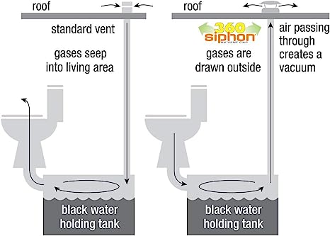-SALE- 360 Siphon Vent Black