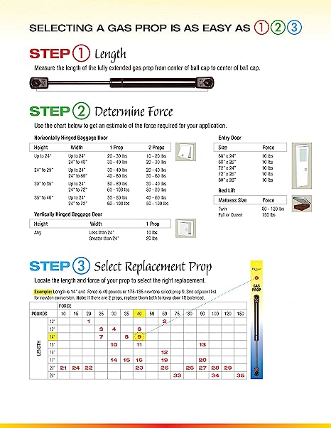 SALE - RV Designer Gas Prop Door Support- 14", 25 lbs
