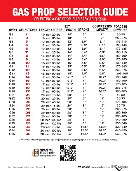 SALE - RV Designer Gas Prop Door Support- 20", 120 lbs