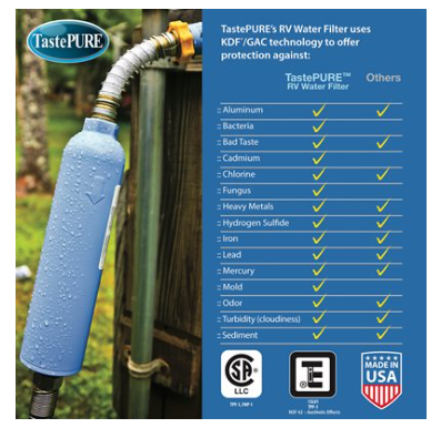 Camco TastePURE Water Filter (KDF) - w/ Flexible Hose Protector