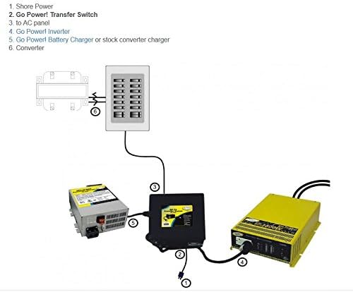 Go Power Transfer Switch 120V