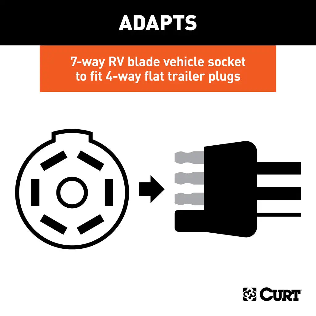 Curt Electrical Adapter (7-way RV to 4-Flat Trailer)