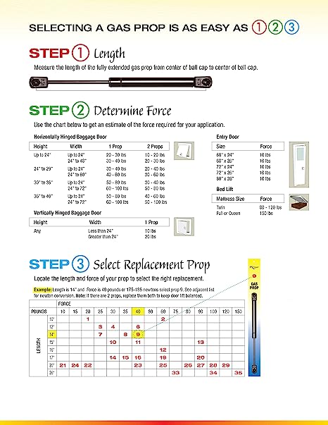 RV Designer Gas Prop Door Support- 14", 25 lbs
